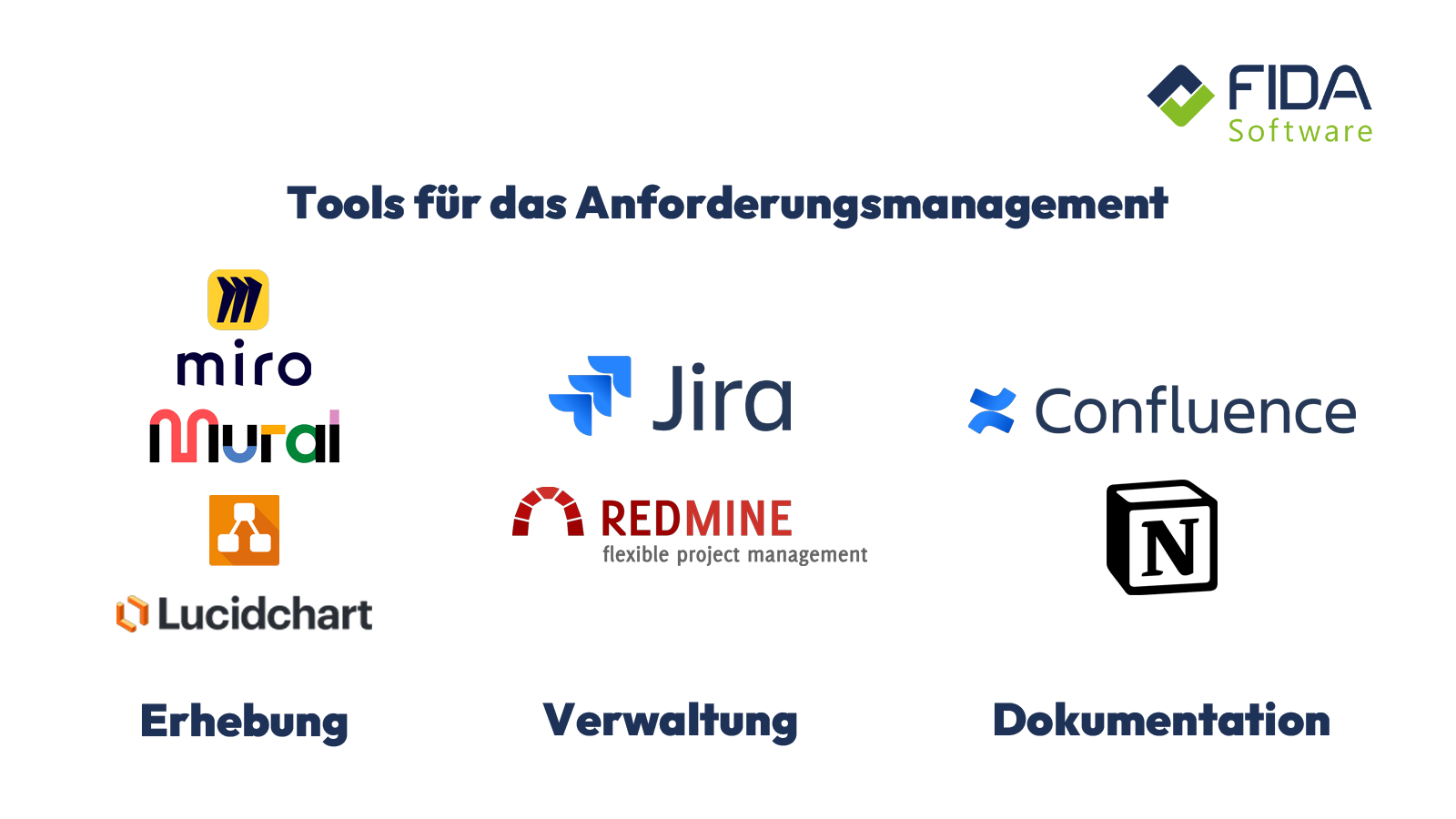 Übersicht über Tools für Anforderungsmanagement