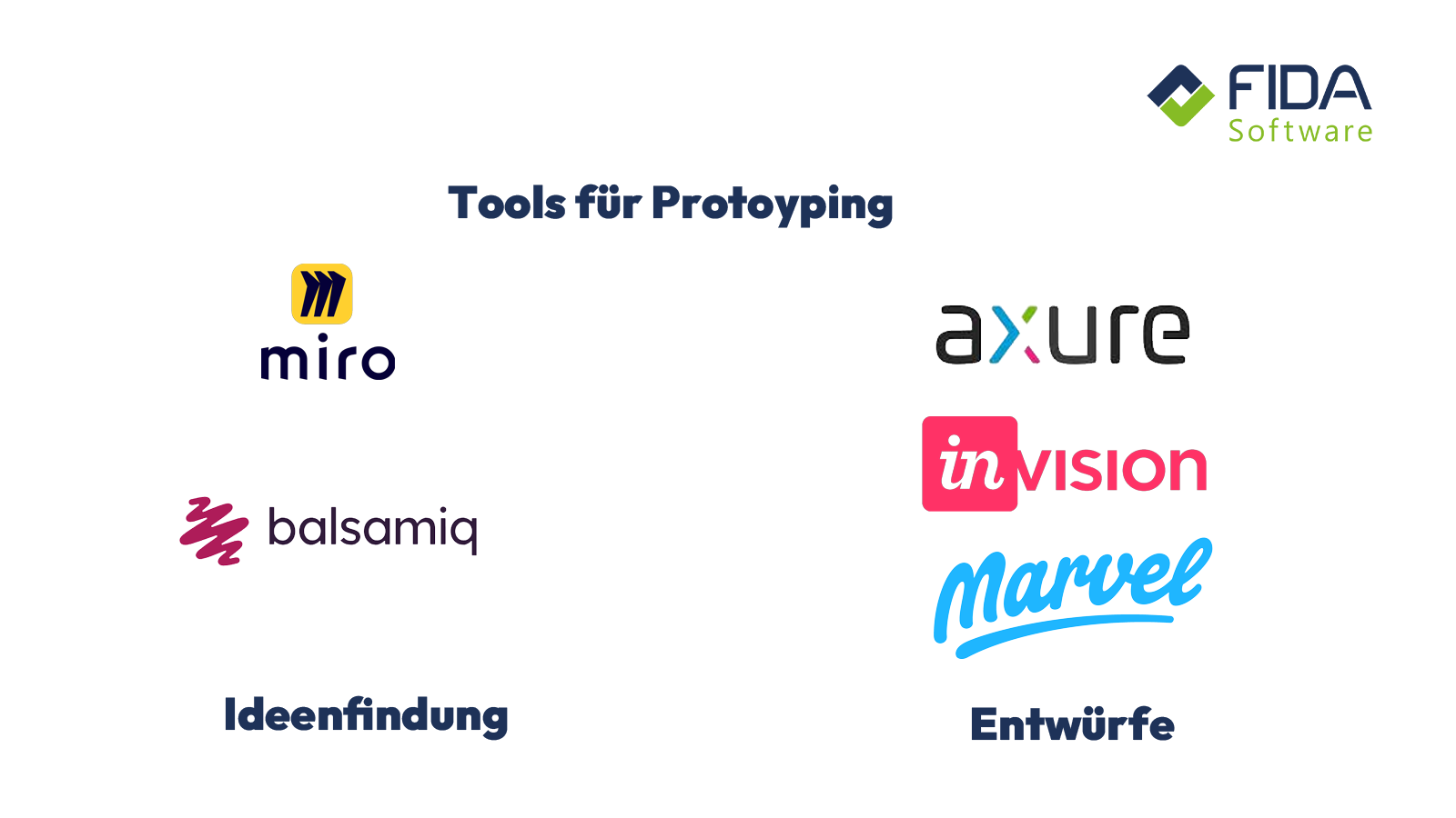 Übersicht von Tools zum Prototyping