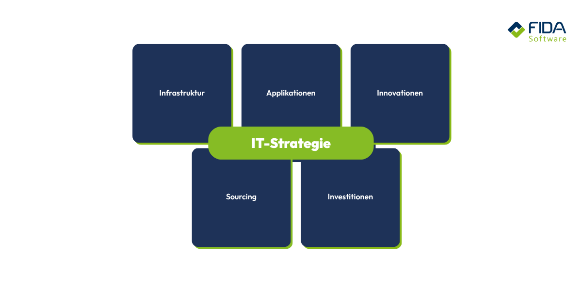 5 Bereiche der IT Strategie