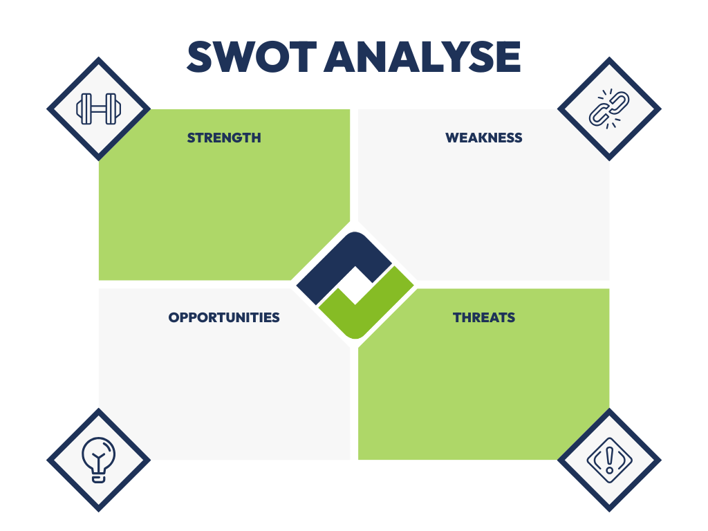 SWOT Canvas