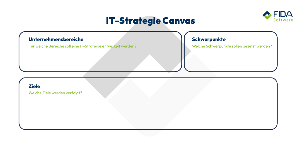 IT-Entwicklungs Canvas