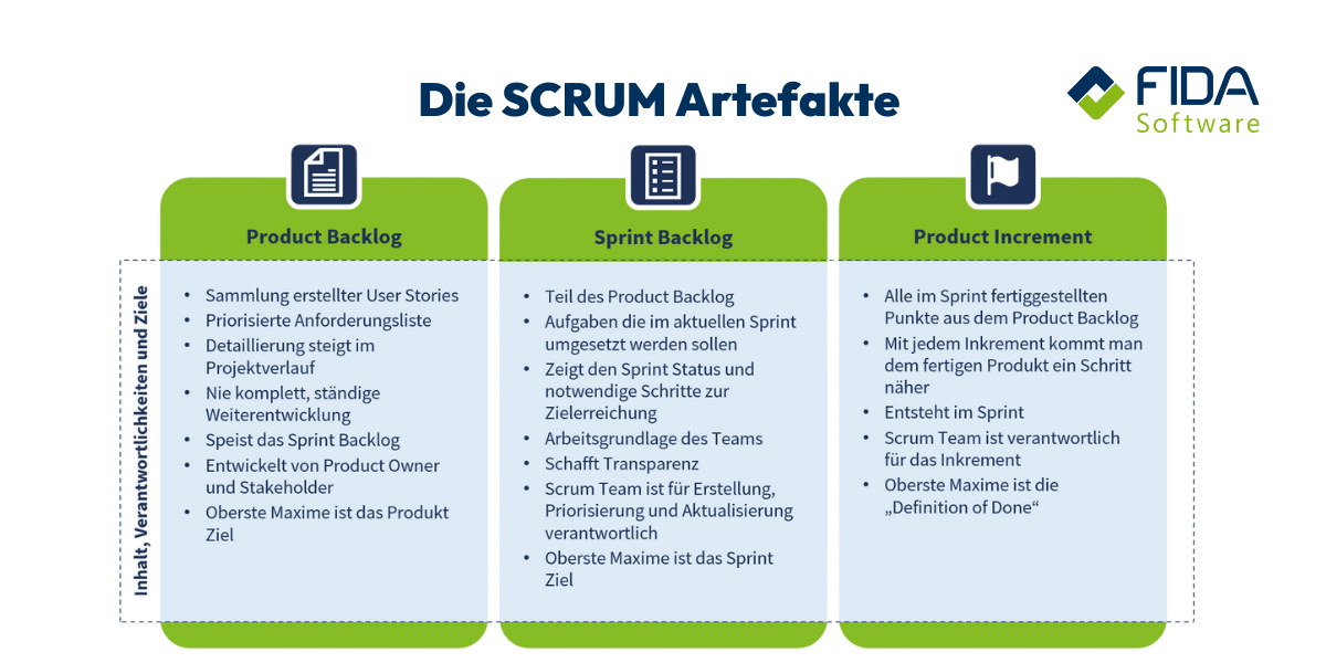 Übersicht über die Scrum Artefakte