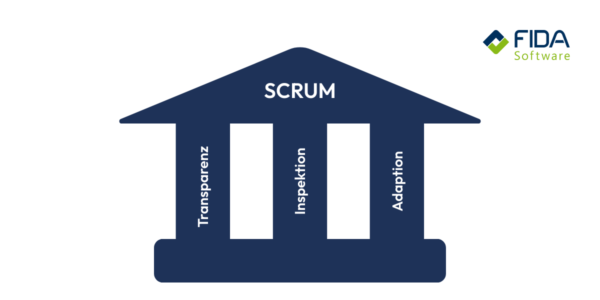 Übersicht über agile Pfeile