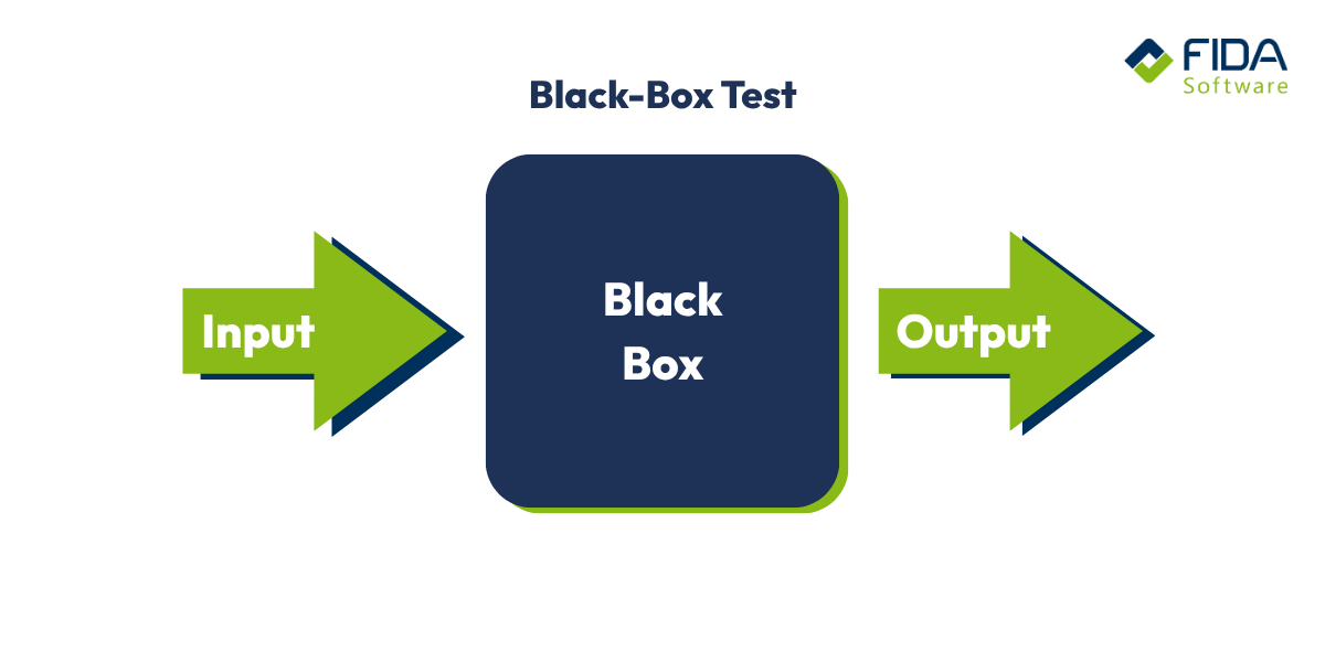 Grafik Block Box testing