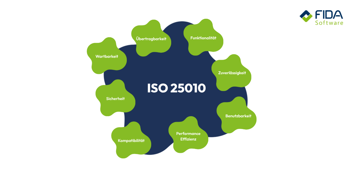 Übersicht ISO 25010 Norm