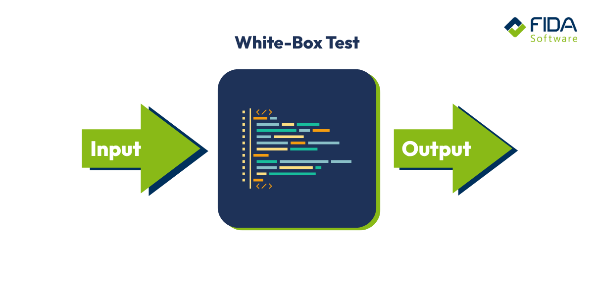 grafik White-Box testing