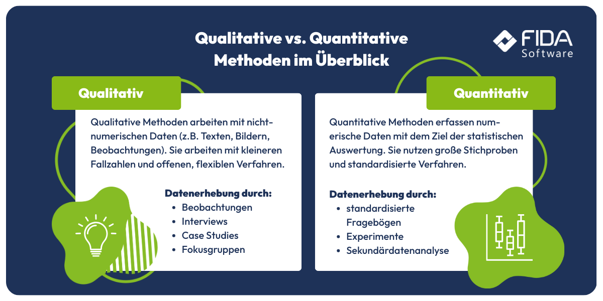 Zusammenfassung UX Research Methoden