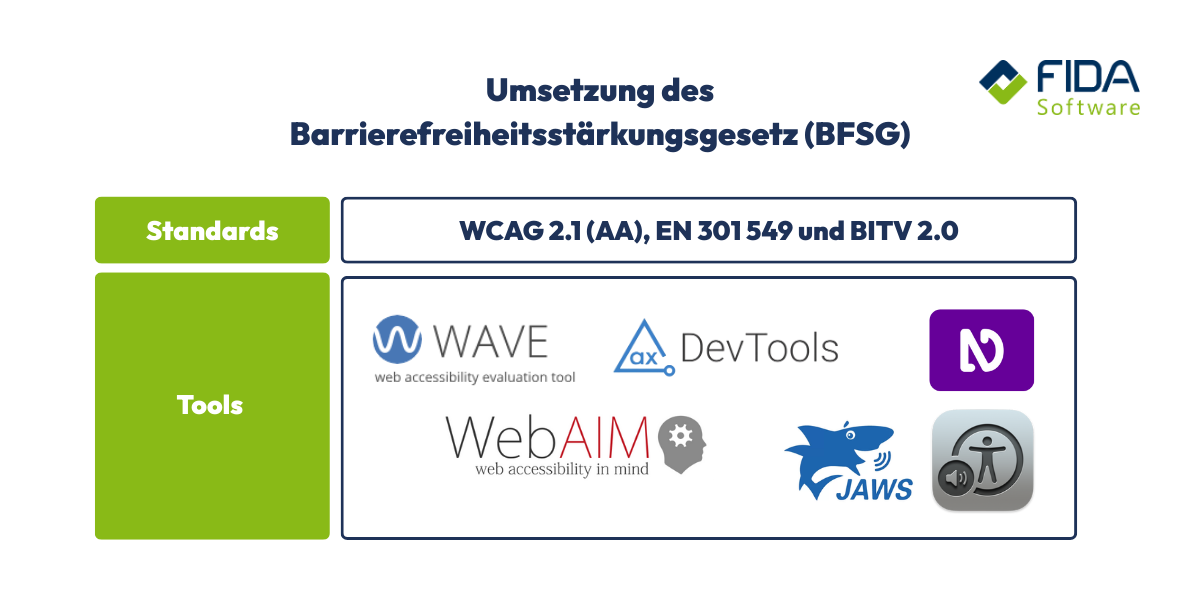 Grafik Zugänglichkeits-Tools