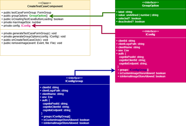 Beispiel für dokumentierte Klassen