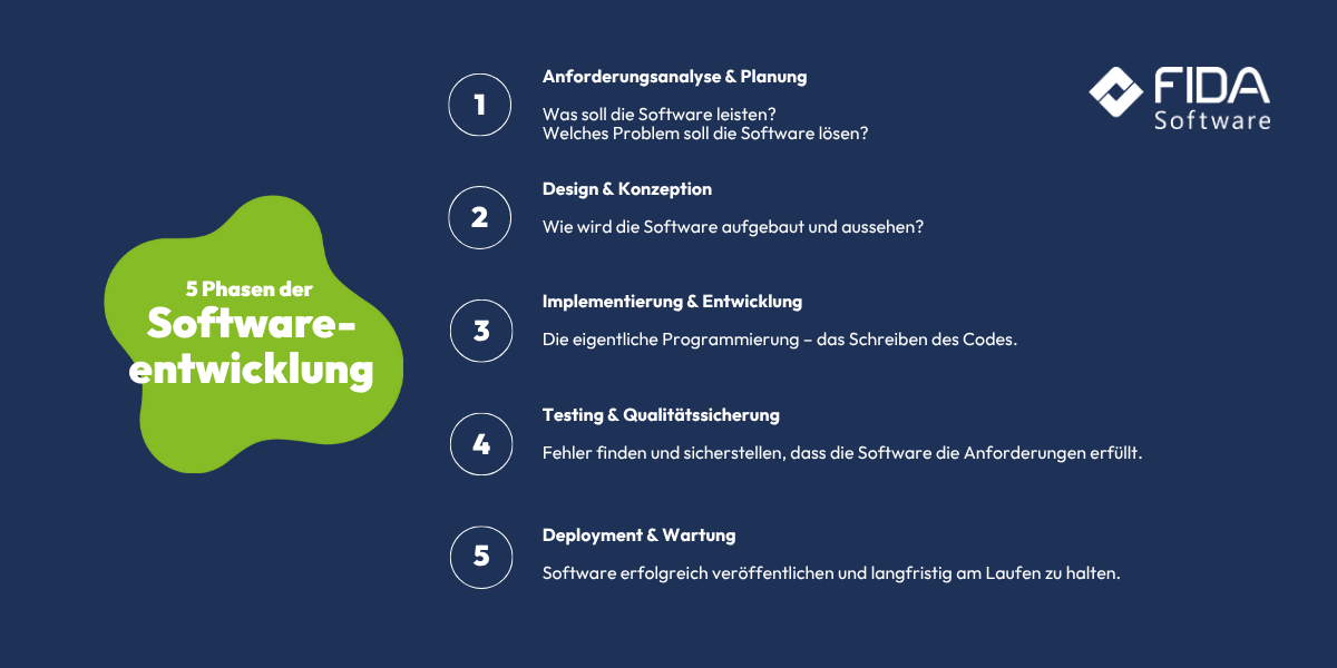 Zusammenfassung 5 Phasen der Softwareentwicklung