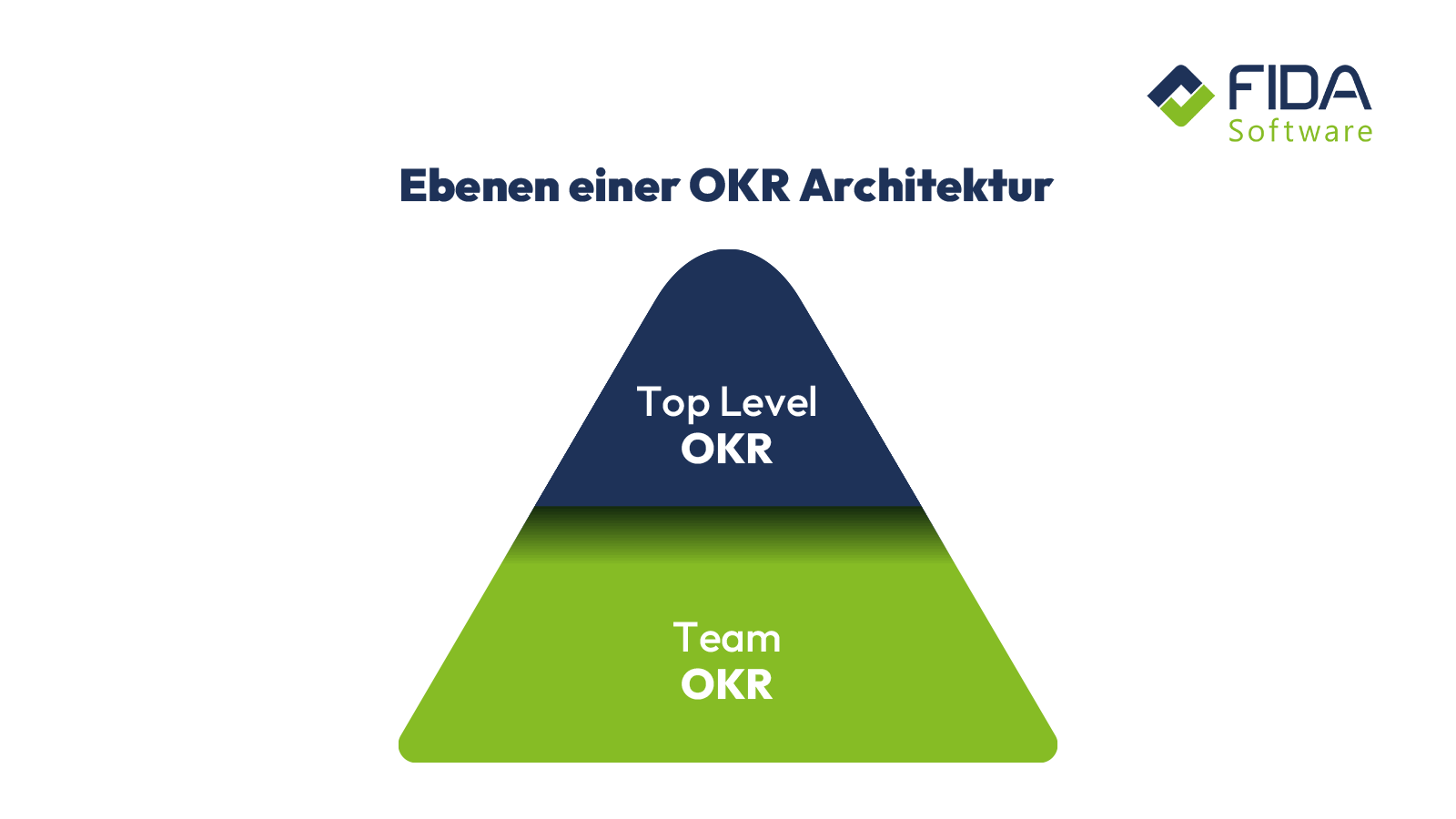 Grafik zu OKR Ebenen