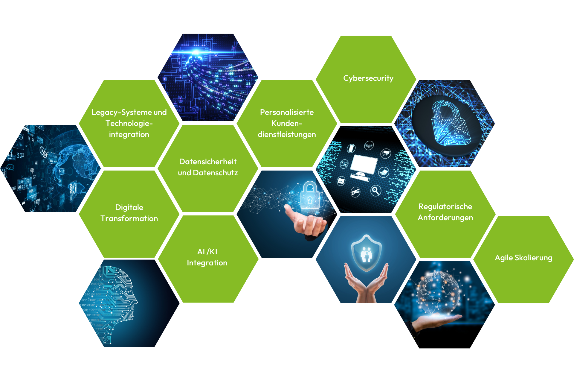 Business Consulting Einsatzfelder bei FIDA